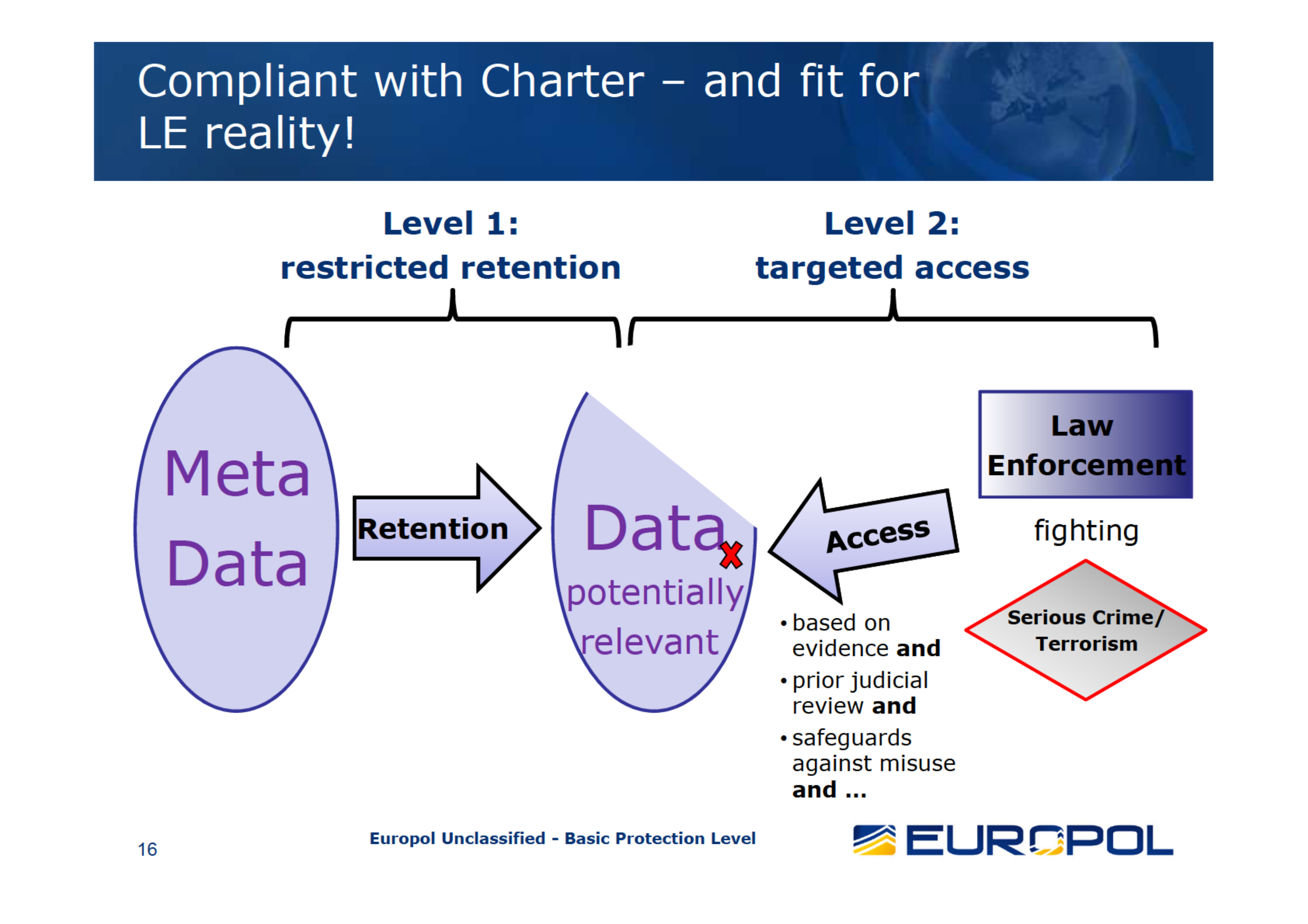 Auszug aus einer Präsentation „Outcome of the 1st Data Retention Matrix Workshop“ von Europol