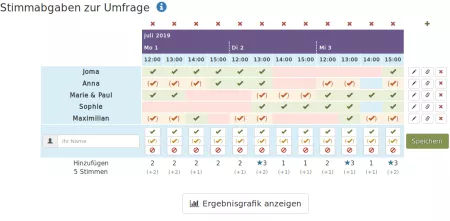 Screenshot des Umfragetools Nuudel mit unterschiedlichen Einträgen.