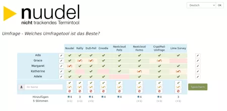 Fiktive Umfrage-Übersicht zur Frage "Welches Umfragetool ist am besten?"