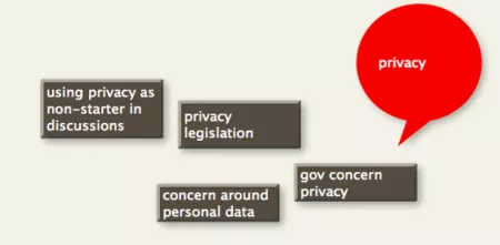 Grafik zu "Barriers as they were mentioned at the SharePSI workshop".