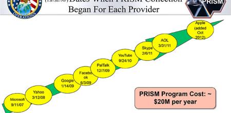Screenshot einer Timeline zum Prism-Überwachungsskandal.