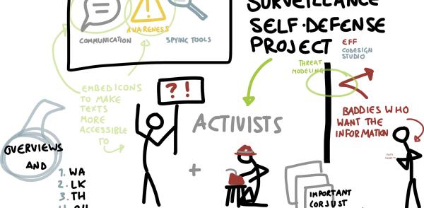 surveillance self defense project