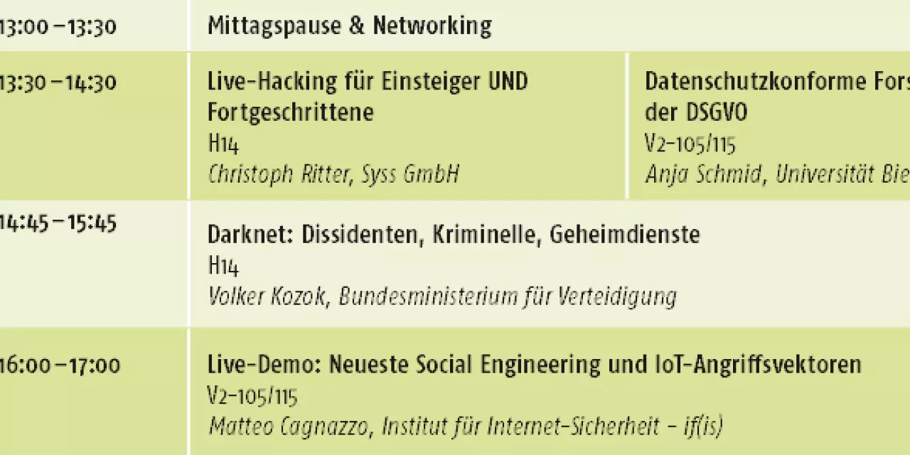 Ausschnitt aus dem Programm