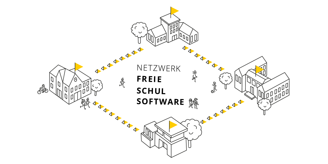 Logo „Netzwerk für freie Schulsoftware“ (vier Schulgebäude durch Dreiecke verbunden).