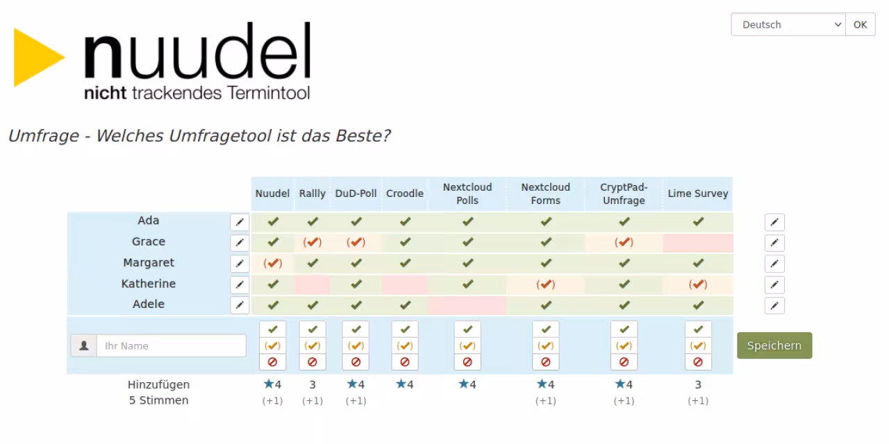 Fiktive Umfrage-Übersicht zur Frage "Welches Umfragetool ist am besten?"