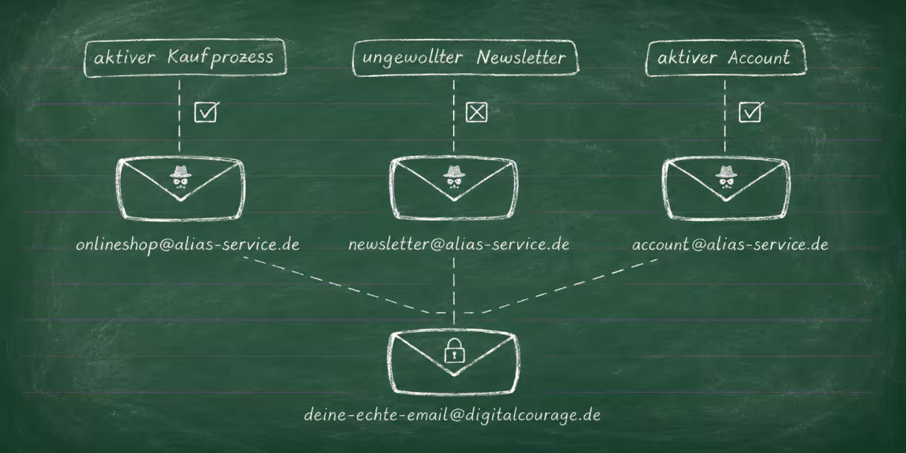 Verschiedene Briefumschläge (E-Mails) mit unterschiedlichen E-Mailadressen deuten auf einen weiteren Umsdchlag mit der Hauptadresse.