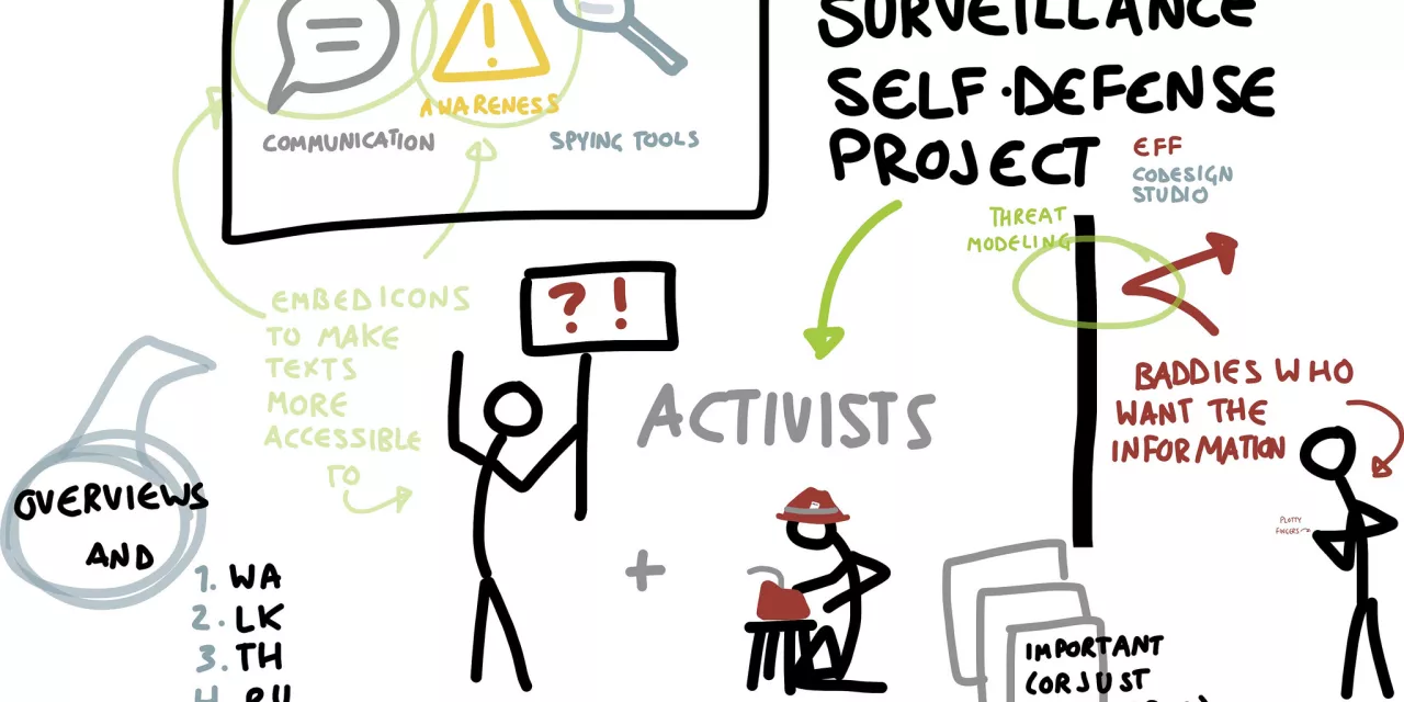 surveillance self defense project