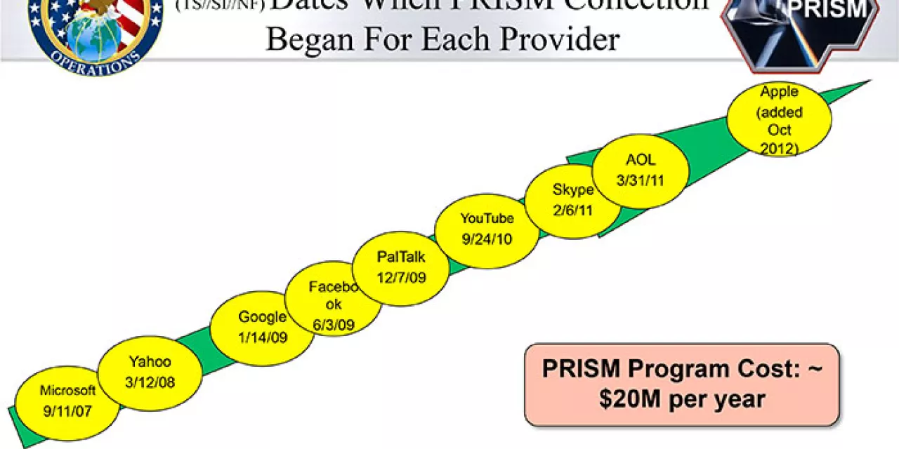 Screenshot einer Timeline zum Prism-Überwachungsskandal.