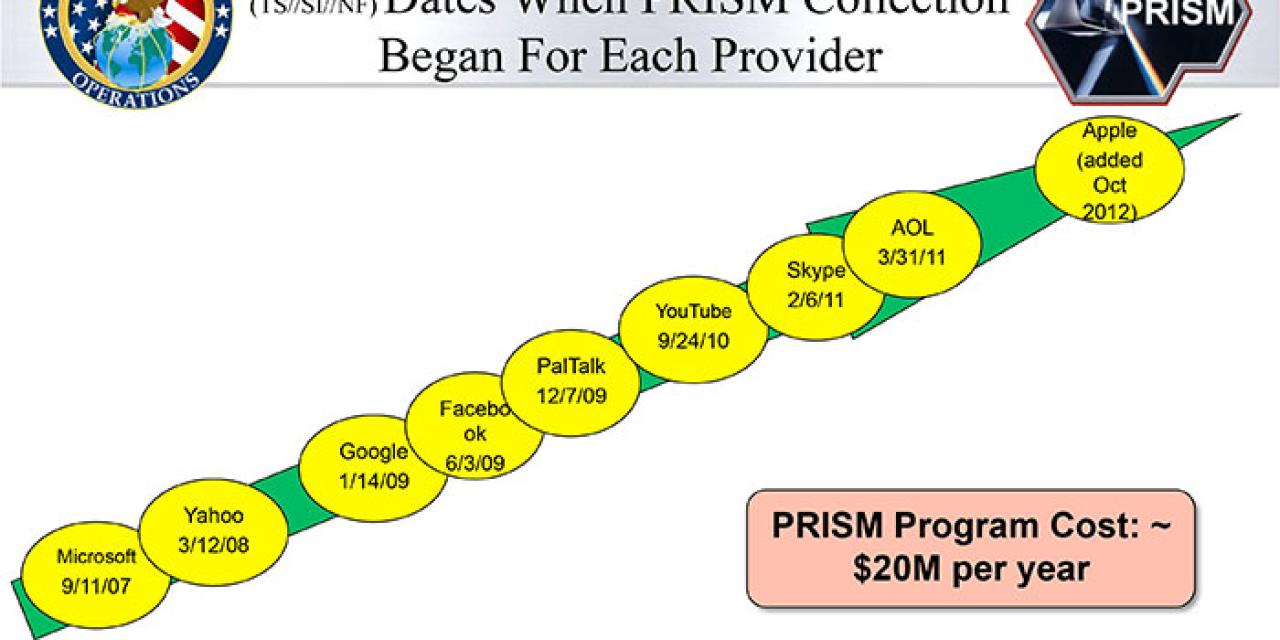 Screenshot einer Timeline zum Prism-Überwachungsskandal.