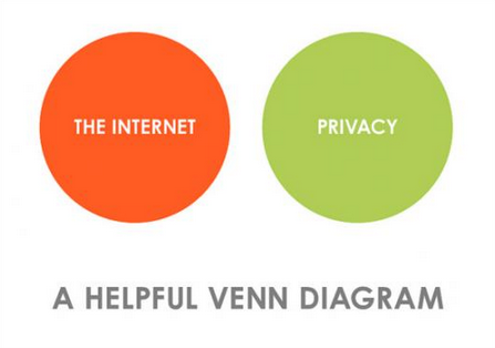 Internet und Privatsphäre – unvereinbar?
